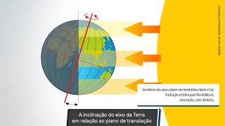 Os Movimentos dos Corpos Celestes e do Planeta Terra [upl. by Werner]