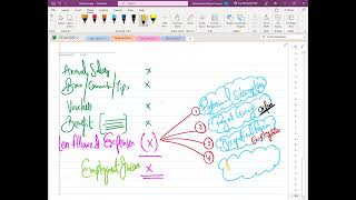 EMPLOYMENT INCOME Allowed Expenses – ACCA Taxation TXUK December 2023 Attempt [upl. by North245]