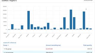 Easededge Sales reports [upl. by Fowle125]