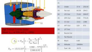 Modern Turbofan Analysis Part 4 [upl. by Honna]