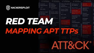 Mapping APT TTPs With MITRE ATTampCK Navigator [upl. by Nilhtac500]