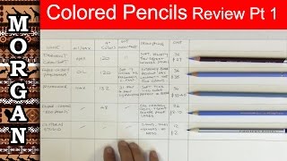 Colored pencils review  Derwent Polychromos Prisma fabercastell [upl. by Harness167]