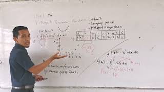 FUNGSI amp P KUADRATIK Lengkapkan jadual plot graf dan tentukan bentuk graf dan nilai minmax [upl. by Sualohcin]