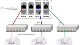 IP Address  Subnet  Supernet subnetmask [upl. by Arondel]