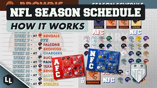 HOW IS THE NFL SCHEDULE CREATED [upl. by Leifeste404]