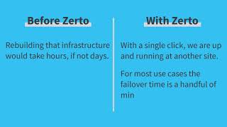 Introduction to Zerto for AWS Business Value [upl. by Eerhs]