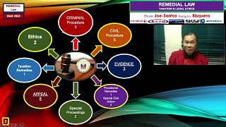 REMEDIAL Procedural LAW  BAR November 2022  Dean JoeSantos Balagtas Bisquera SUGGESTED ANSWERS [upl. by Nayk]