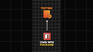 Test Your own created npm package in local systemprogramming webdevelopment javascript nodejs [upl. by Wey]