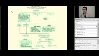 SIBO Treatment Protocol by Dr Siebecker [upl. by Sylvan61]