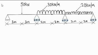 calculation of support reactions shear force and bending moment diagram of a continuous beam part1 [upl. by Arayt991]