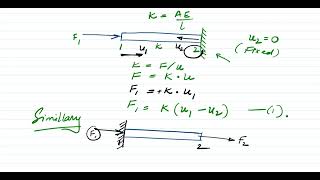 Derivation of Element Stiffness Matrix for Bar Elements [upl. by Abramson522]