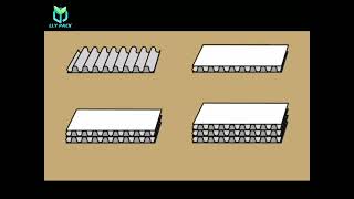 What does AFlute、BFlute、CFlute、EFlute、FFlute mean in corrugated cardboard [upl. by Eeslek]