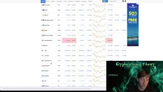 Digibyte dgb Verge xvg Monero xmr Rally Hard [upl. by Refeinnej531]