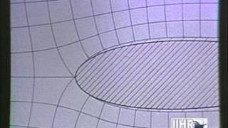 4Characteristics of Laminar amp Turbulent Flow [upl. by Nahtanohj]