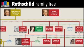 Rothschild Family Tree [upl. by Niro]