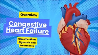 OVERVIEW Congestive Heart Failure made simple [upl. by Anires668]