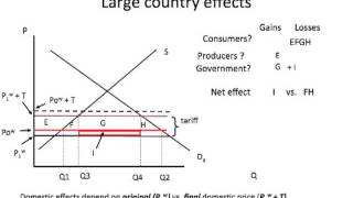 Large country tariff basics [upl. by Teece]