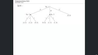 Spieltheorie  Teilspielperfekte Nashgleichgewichte bestimmen Rückwärtsinduktion [upl. by Aihsercal]