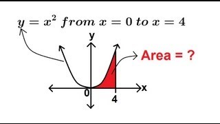 Calculus 2  Finding the Area Under the Curve 1 of 10 [upl. by Akiemehs]