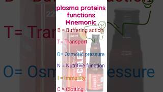 Plasma proteins functions Mnemonic shortsfeed biochemistry biology proteinfunctions neet [upl. by Yrrehc]