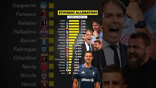 Tutti gli stipendi degli allenatori di SerieA Tim 20242025topcoach sscnapoli calciomercato [upl. by Yadahs]