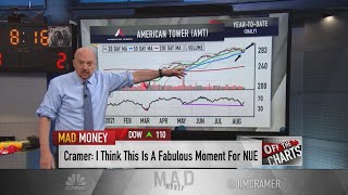 Jim Cramer Charts suggest infrastructure winners like Nucor have more room to run [upl. by Calondra]