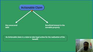 ACTIONABLE CLAIM  INSTANCES OF AN VALID ACTIONABLE CLAIM WITH Case laws Part4 [upl. by Eicrad]