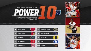 College volleyball rankings Georgia Tech rises in Power 10 [upl. by Emmye]