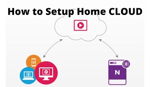 How to Setup Home Cloud  Netgear Ready Share Ready CLOUD  R7000 Cloud setup [upl. by Lauder]