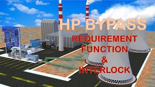 HP BYPASS Function amp Requirement in power Plant in details  How HPBP works [upl. by Faden]