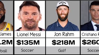 Richest Athletes In The World  List Of The HighestPaid Athletes In 2024 [upl. by Jezebel]