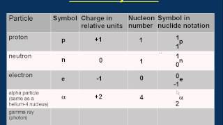 P03 Nuclide notation and nuclear equations [upl. by Yroj]