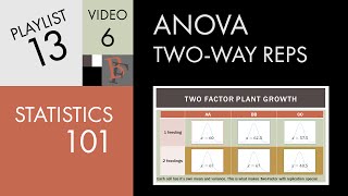 Statistics 101 Twoway ANOVA with Replication An Introduction [upl. by Eindys]