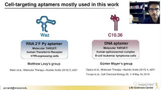 Targeted delivery using aptamers [upl. by Alihs]