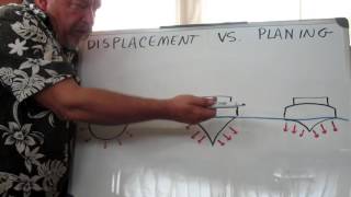 Displacement vs Planing Hulls [upl. by Chaudoin]