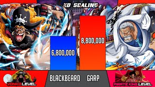 BlackBeard Vs Garp Power levels  One Piece Power levels 🔥 [upl. by Arrim]