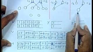 Mod01 Lec33 Reflex Fuzzy Min Max Neural Network [upl. by Rambort]