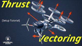 Dynamic Thrust Vectoring K2 Aircraft Physics [upl. by Adnilim]