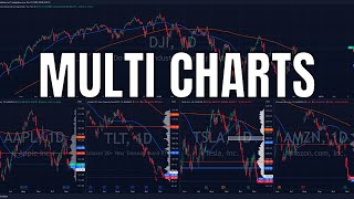 How To View Multiple Charts On TradingView [upl. by Kennie927]