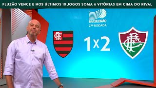 GLOBO ESPORTE  FLAMENGO 1 X 2 FLUMINENSE  FLUZÃO ACABA COM 19 JOGOS DE INVENCIBILIDADE DO RIVAL [upl. by Champ131]