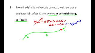 Equipotential Surfaces [upl. by Henarat215]