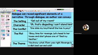 8 407 Dialogue in quotThe Veldtquot Analysis lesson 4 8 20 [upl. by Sorips793]