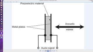 PiezoElectric Transducer [upl. by Nosredneh]