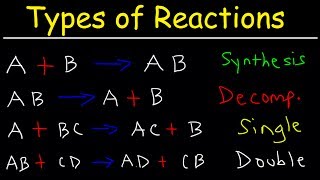 Types of Chemical Reactions [upl. by Syxela]