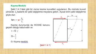 ELASTİSİTE MODÜLÜ KAYMA MODÜLÜ POİSSON ORANI [upl. by Ennayelsel]