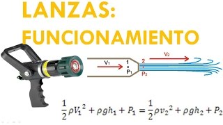 LANZAS FUNCIONAMIENTO [upl. by Vincent]