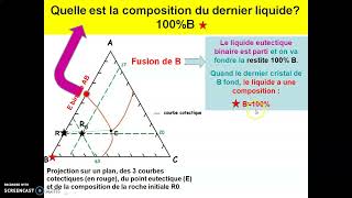 Diagramme de phase ternaire 3 Fusion fractionnée [upl. by Chadd]