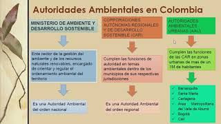 SISTEMA NACIONAL AMBIENTAL  Autoridades Ambientales [upl. by Thapa]