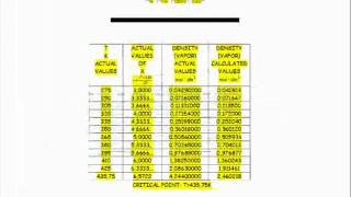 SATURATED CIS2BUTENE DENSITY AND PRESSURE [upl. by Rbma]