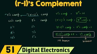 r1s Complement [upl. by Benito]